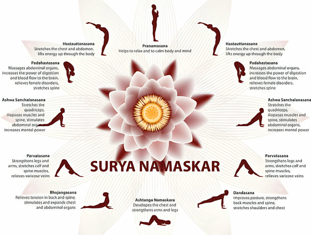 Surya Namaskar: An Exploration of the Spirit, Mind, and Body